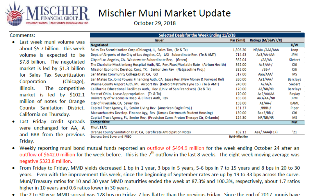 Muni Market Debt Offerings Scheduled for Week of October 29, 2018