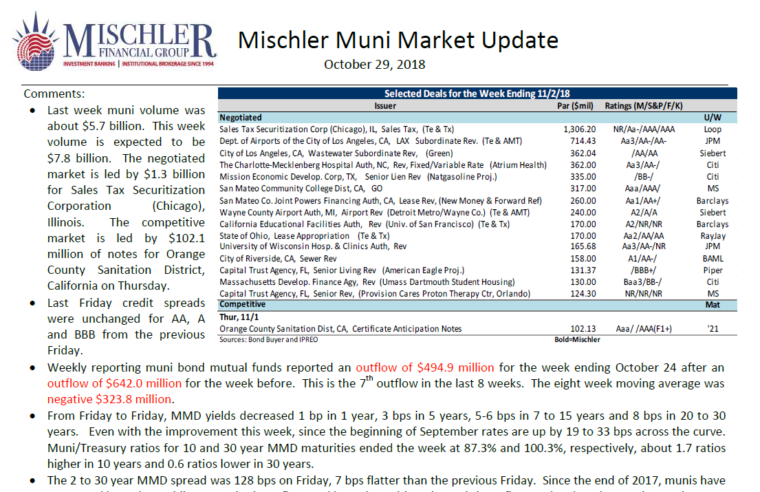 mischler-muni-market-new-issue-calendar-102918