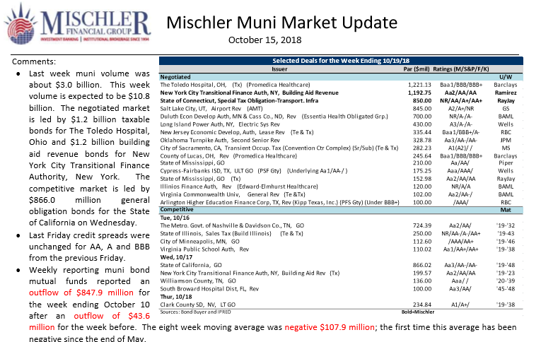 Muni Market New Issue Calendar Week of 10-15-18