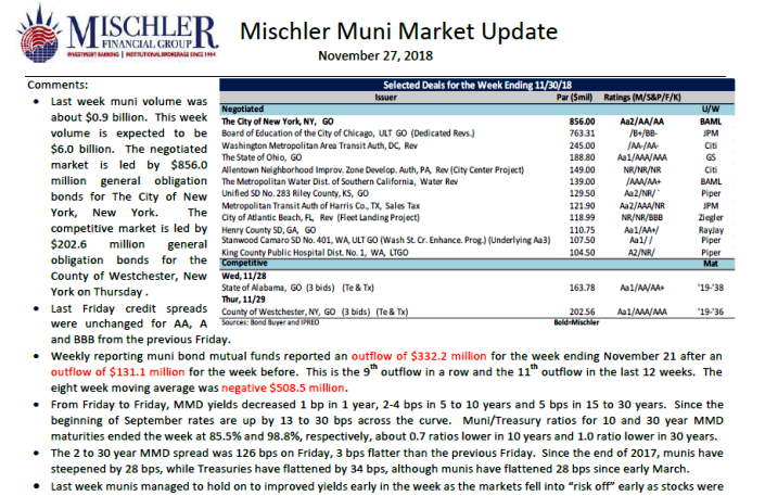 Muni Market Outlook Week of Nov 26: A New York State of Mind