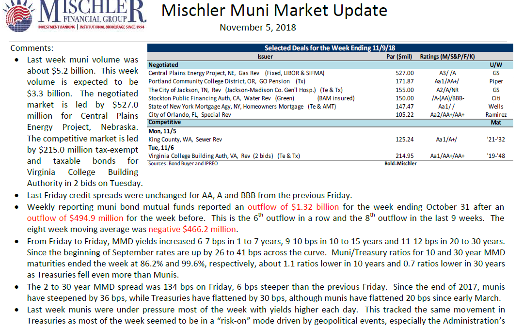 Muni Market Debt Offerings Scheduled for Week of November 5, 2018