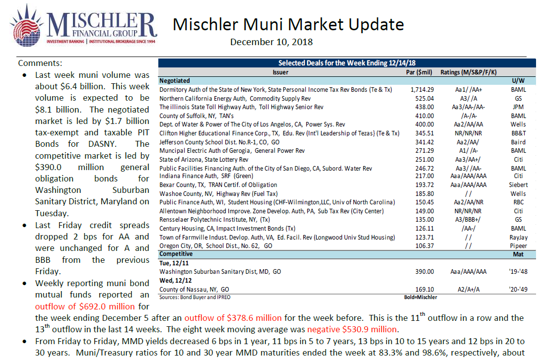 mischler-municipal bond new issue calendar week 12-17-18